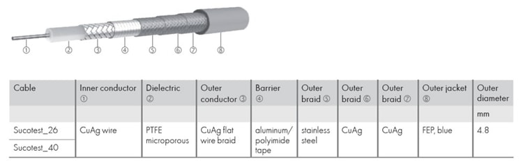 HUBER+SUHNER Sucotest 26 & Sucotest 40 Cable Assemblies